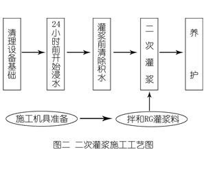 翁田镇灌浆料施工工艺—文字完整版