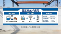 翁田镇本地工厂讲解：说一遍公路压浆料和铁路压浆料的区别