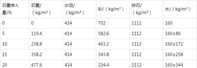翁田镇防静电水泥砂浆怎么做(附配比及施工方法)